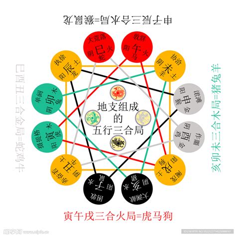 癸屬性|十二天干地支與五行精髓全部在此！